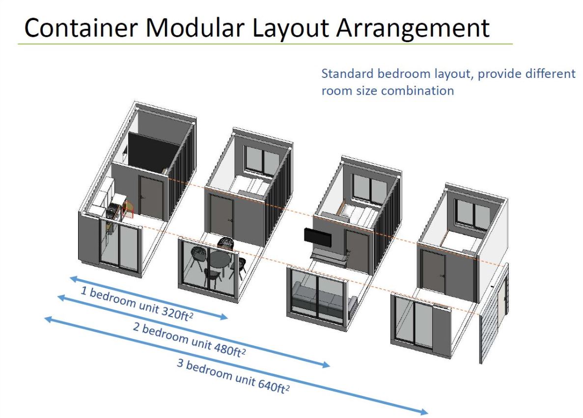 Modular Container Layout arrangement