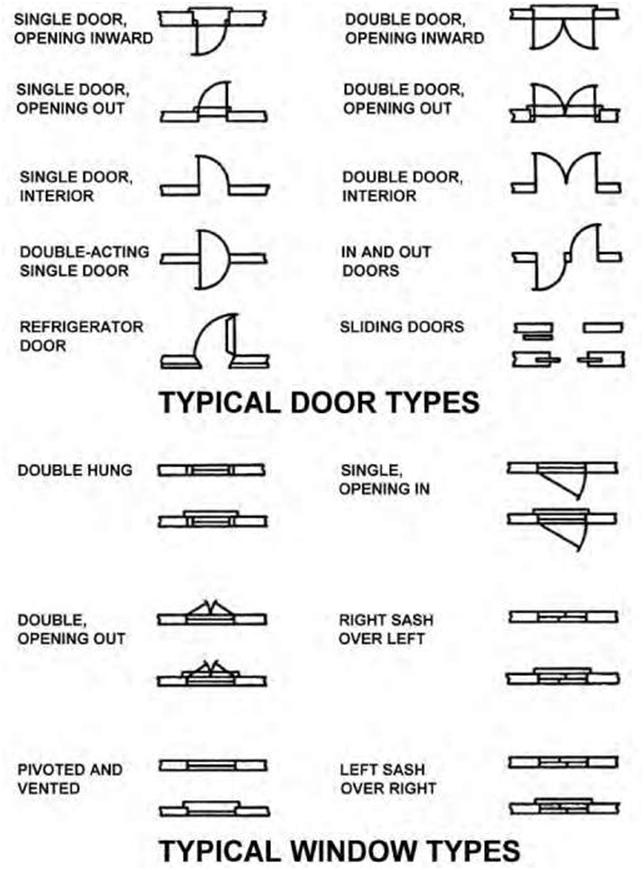 blueprints