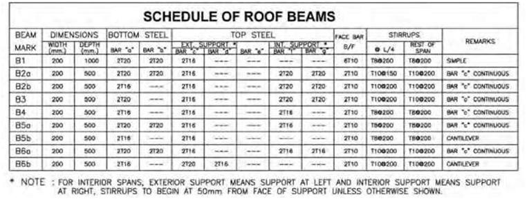 Blueprints