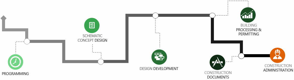 Architectural Design Process
