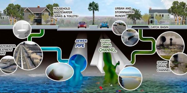Commercial Civil Engineering Development - Waste, Storm, Drainage