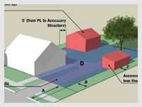 Zoning_Research Zoning Research