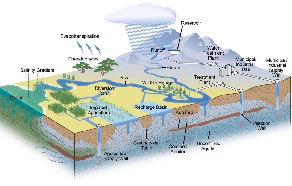 Hydrology Report