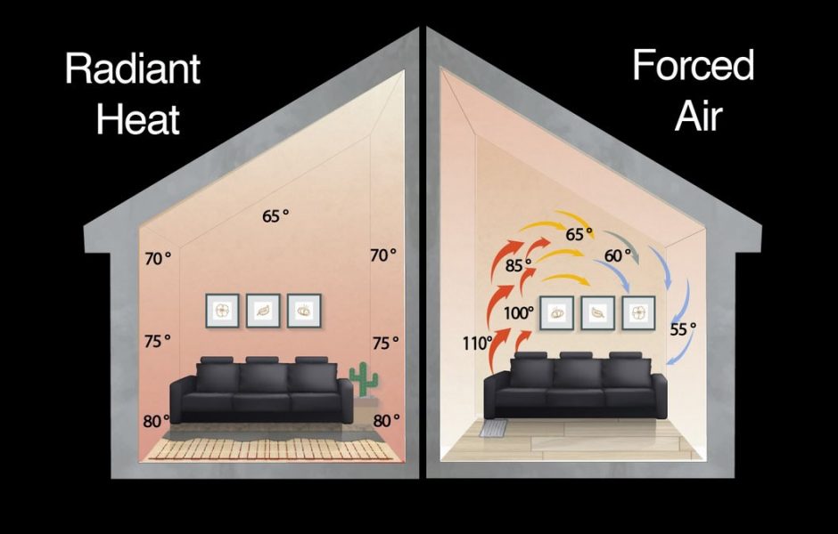 1HVAC_Radiant_heat_force_heat