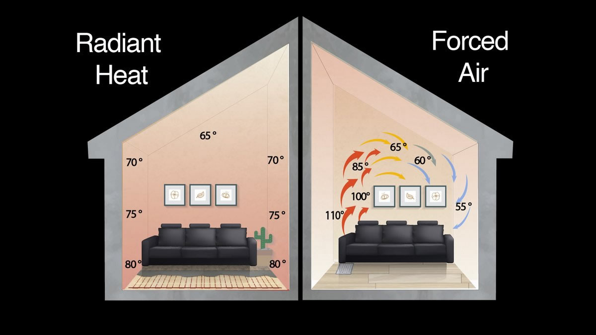 1HVAC_Radiant_heat_force_heat