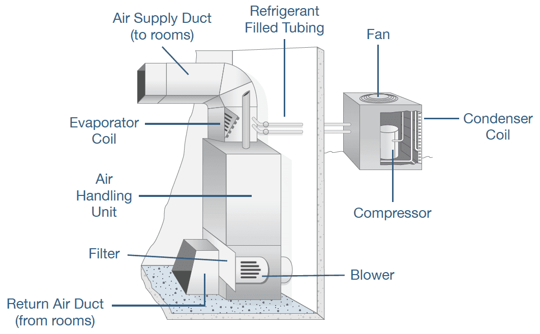 Clean Room HVAC Design