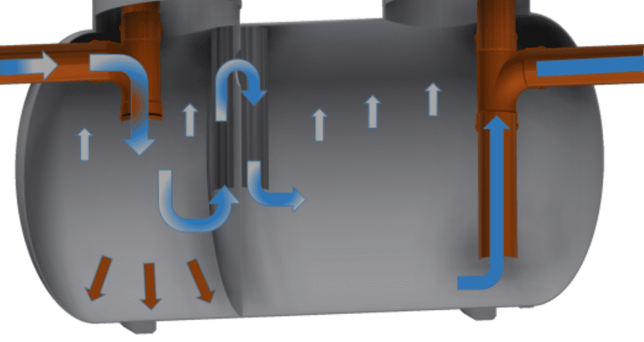 Grease Interceptor Design in Restaurant