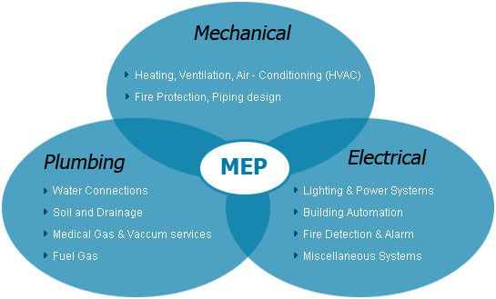 challenges in MEP engineering