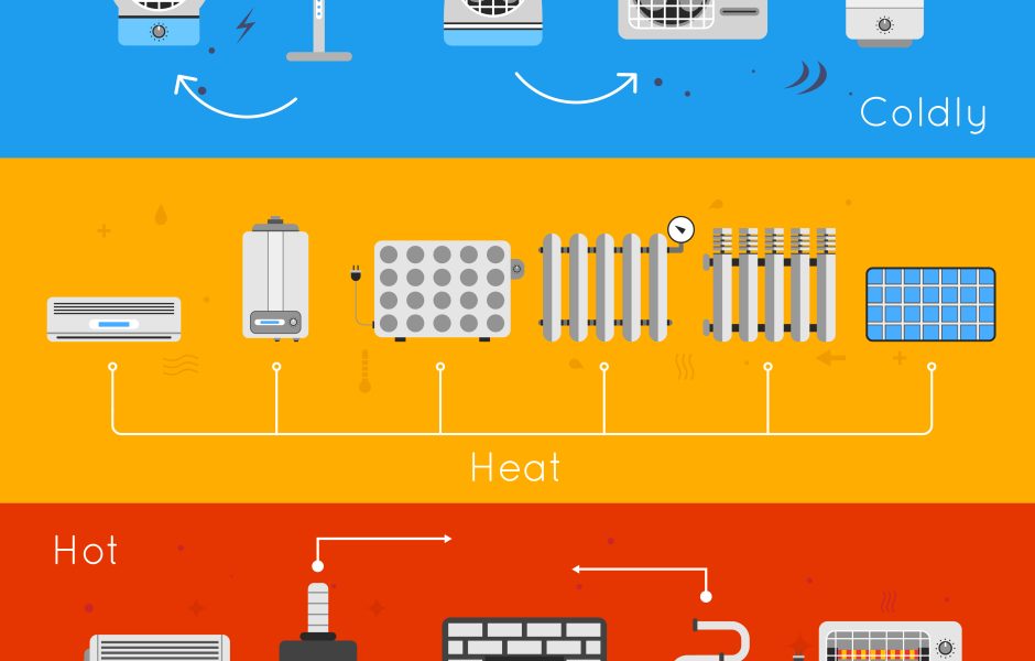 VAV and CAV systems in Modern HVAC