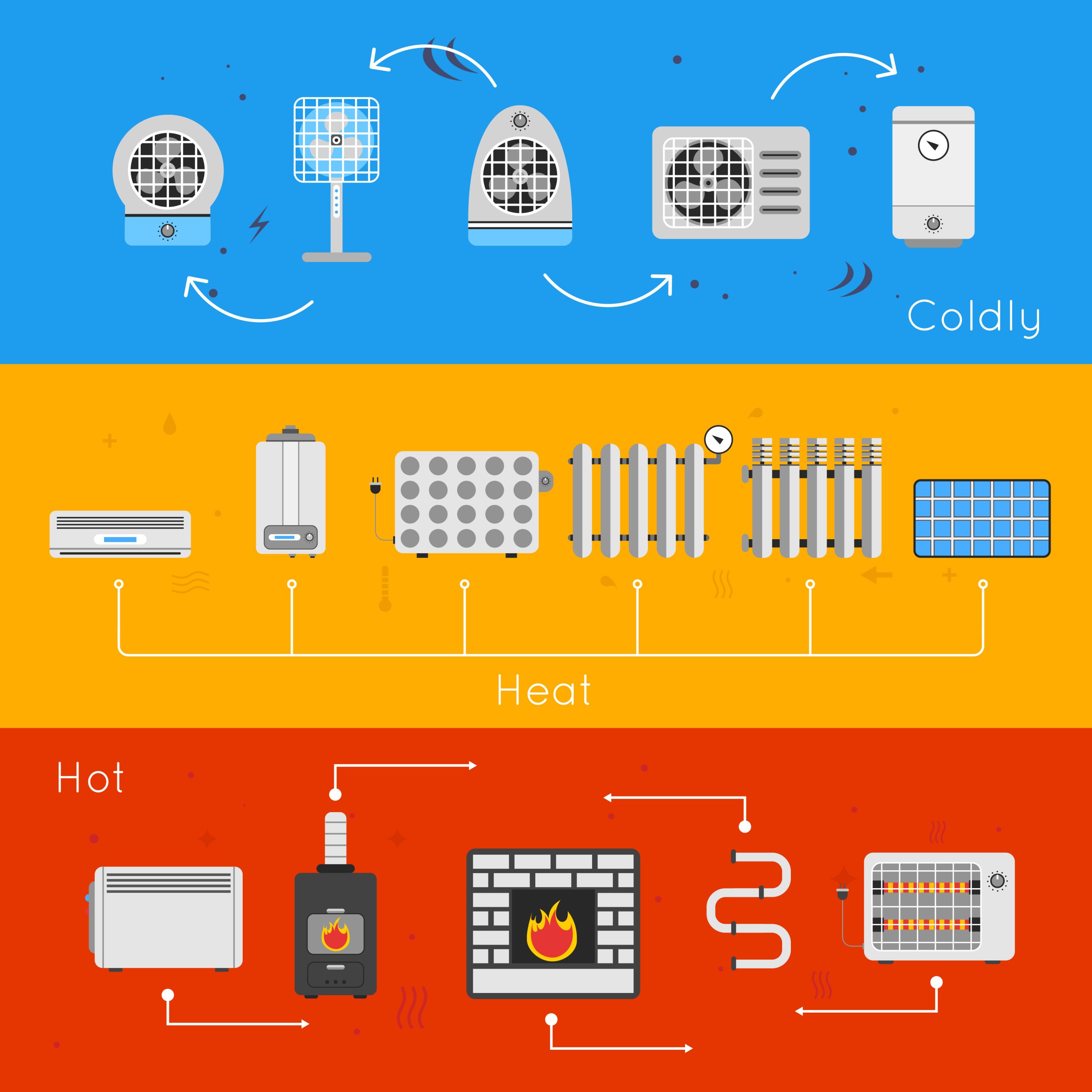 VAV and CAV systems in Modern HVAC