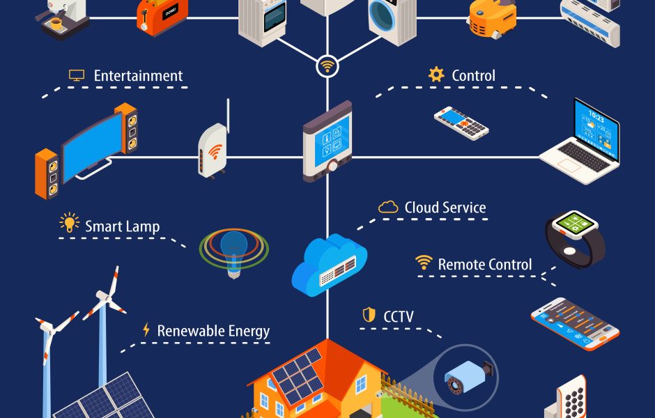 Smart Grid Integration: How MEP Design Supports Decentralized Energy