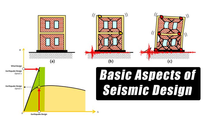 The Importance of Seismic Design in Modern Structural Engineering